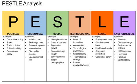 <strong>PESTLE analysis</strong> is a tool to analyze an organization's business environment. . Pestle analysis lush